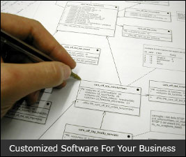 database development database development